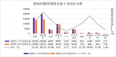 <b>2315热线平台共领受赞扬举报征询201884件</b>